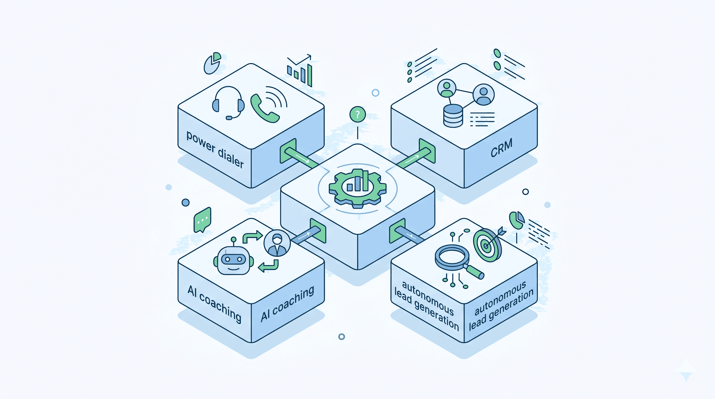 Flat isometric illustration of a modular sales platform with four connected blocks for power dialer, CRM, AI coaching, and autonomous lead generation.