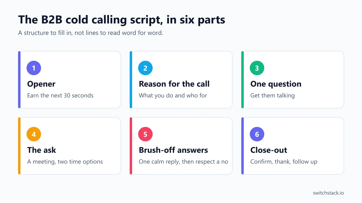 B2B Cold Calling Script Template (With 2 Examples)