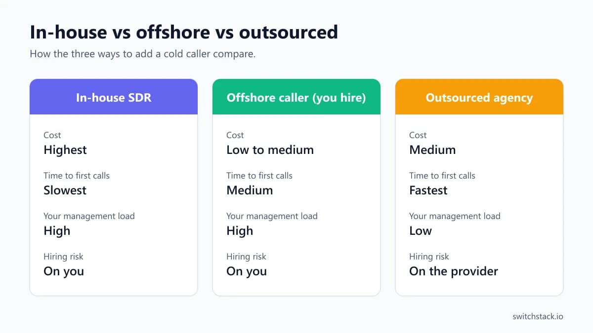 In-House SDR vs Outsourced Cold Calling: How to Decide