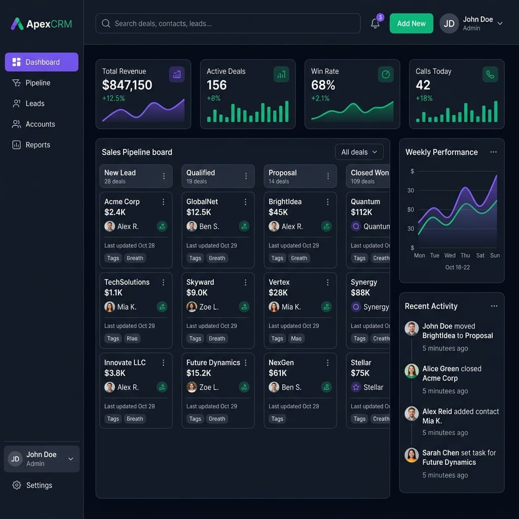 Switchstack CRM Dashboard — sales pipeline, dialer, and analytics in one view