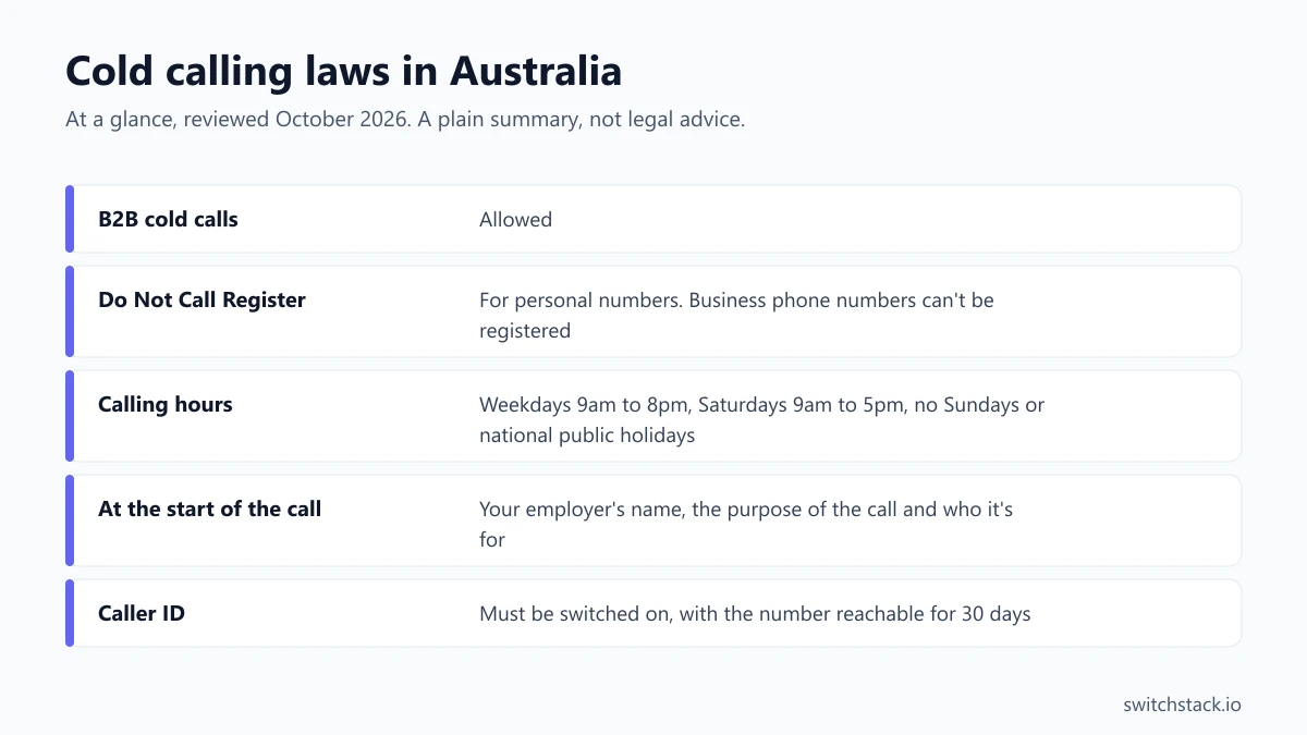 Cold calling laws in Australia at a glance: b2b cold calls, allowed