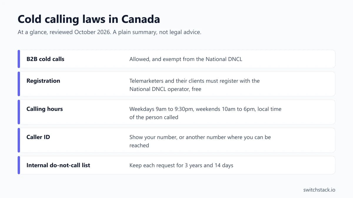 Cold calling laws in Canada at a glance: b2b cold calls, allowed, and exempt from the national dncl