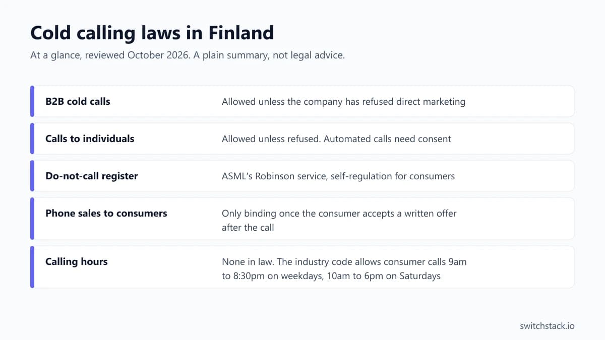 Cold calling laws in Finland at a glance: b2b cold calls, allowed unless the company has refused direct marketing