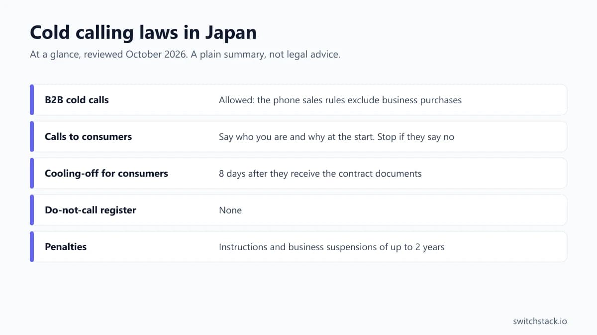 Cold calling laws in Japan at a glance: b2b cold calls, allowed: the phone sales rules exclude business purchases