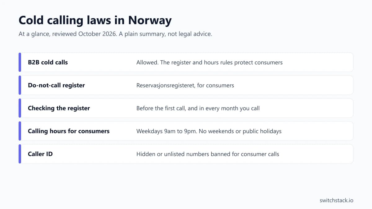 Cold calling laws in Norway at a glance: b2b cold calls, allowed. the register and hours rules protect consumers