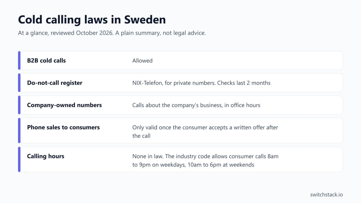Cold calling laws in Sweden at a glance: b2b cold calls, allowed