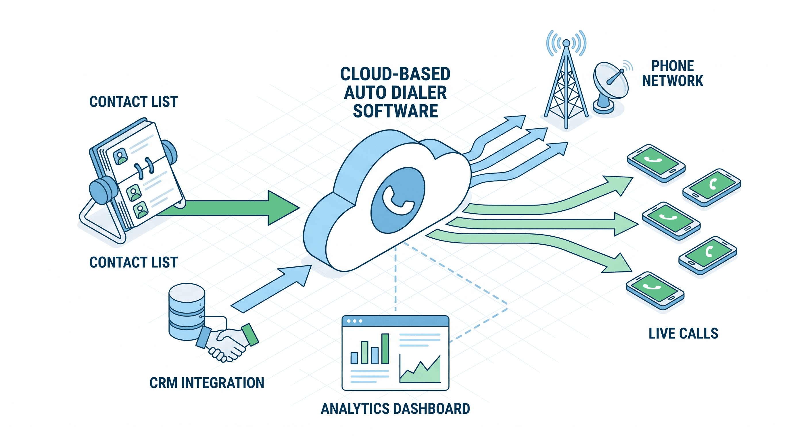 What Is a Power Dialer? The Complete Guide for Outbound Teams