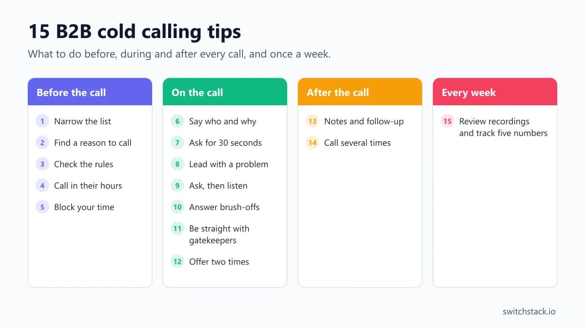 B2B cold calling tips checklist: before the call, on the call, after the call and every week
