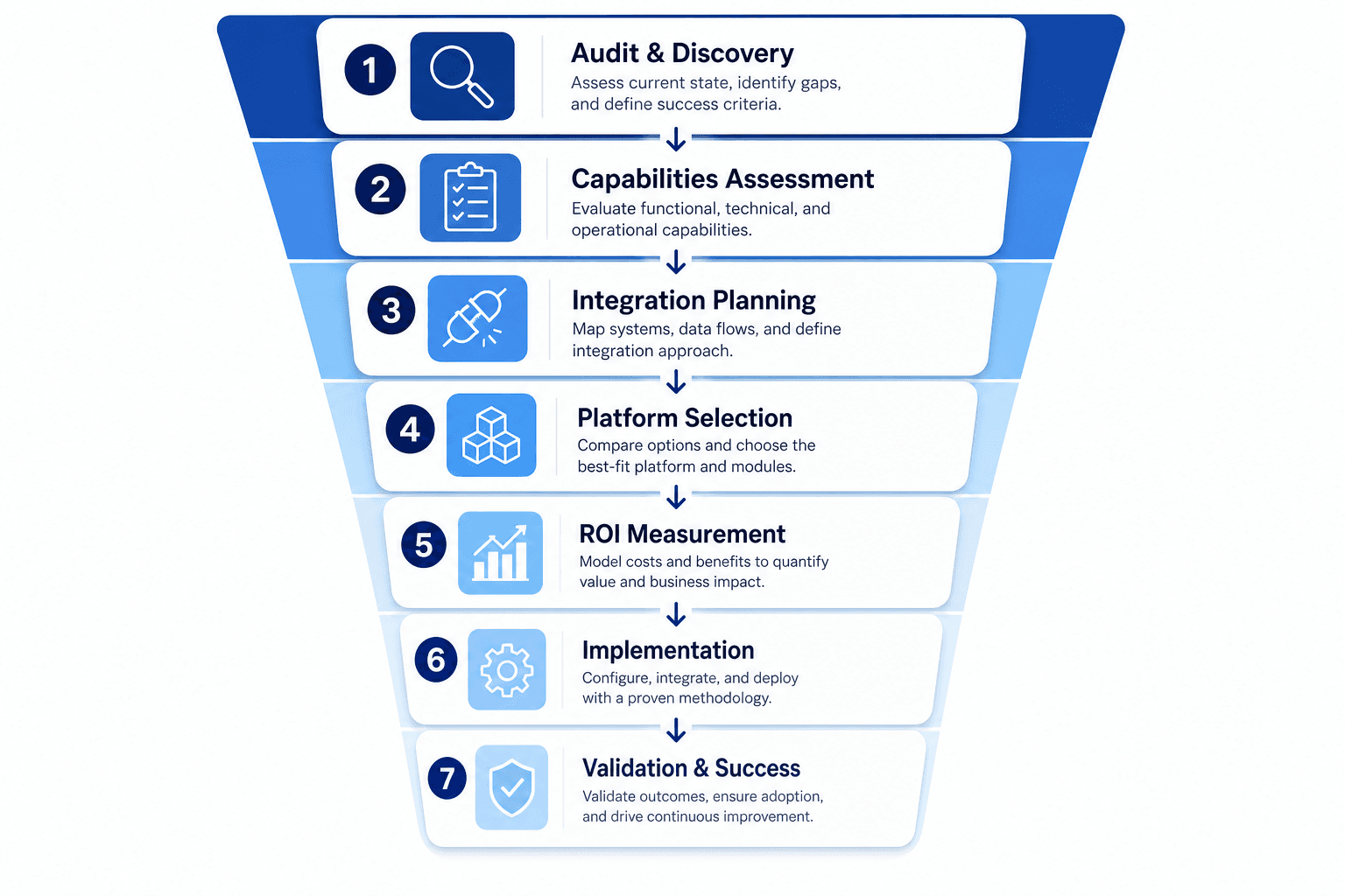 Step-by-step visual framework for building a lean outbound sales tech stack