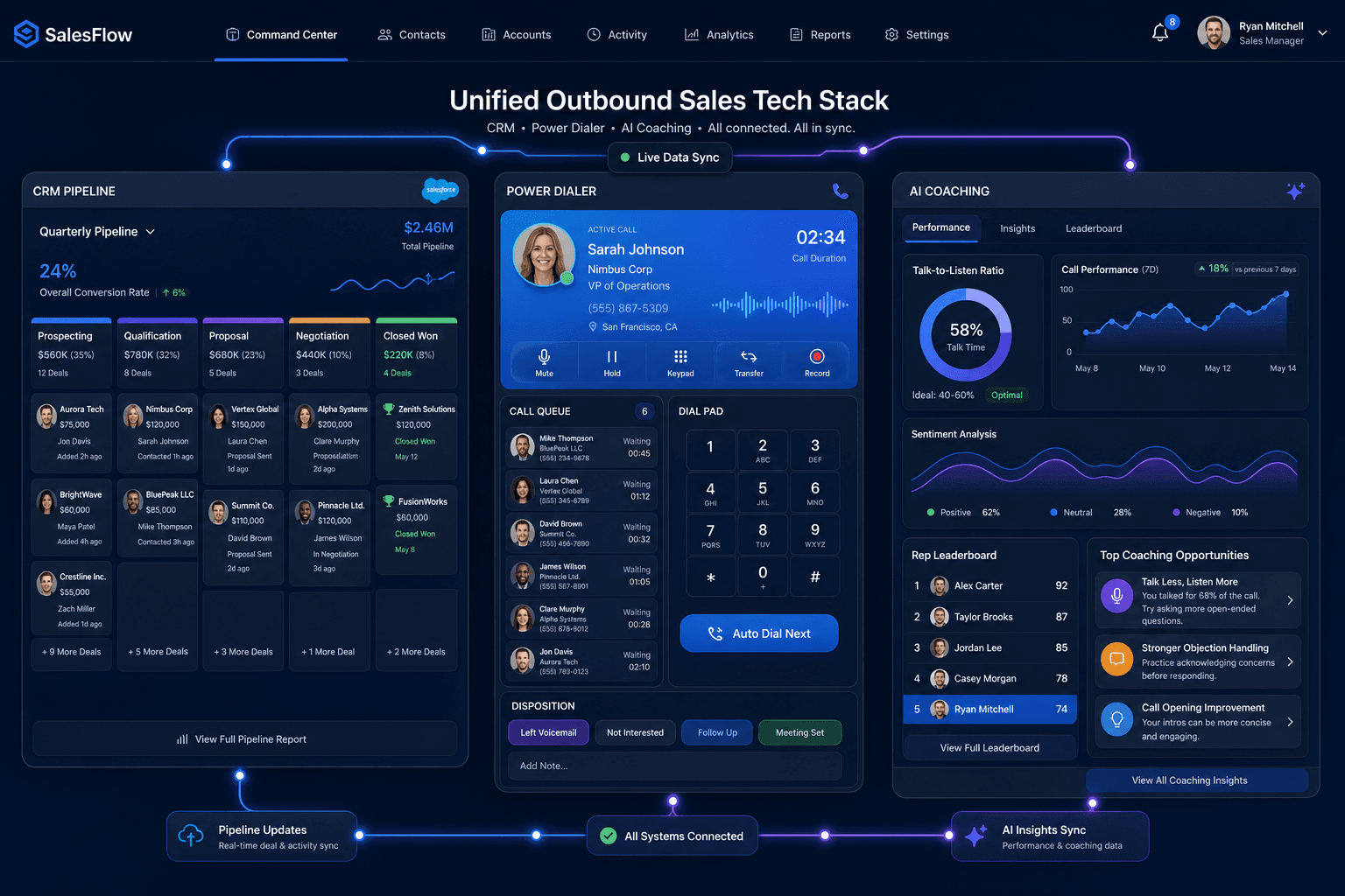 The Ultimate Guide to Building a Lean Outbound Sales Tech Stack: 7 Steps to Cut Costs by 60%