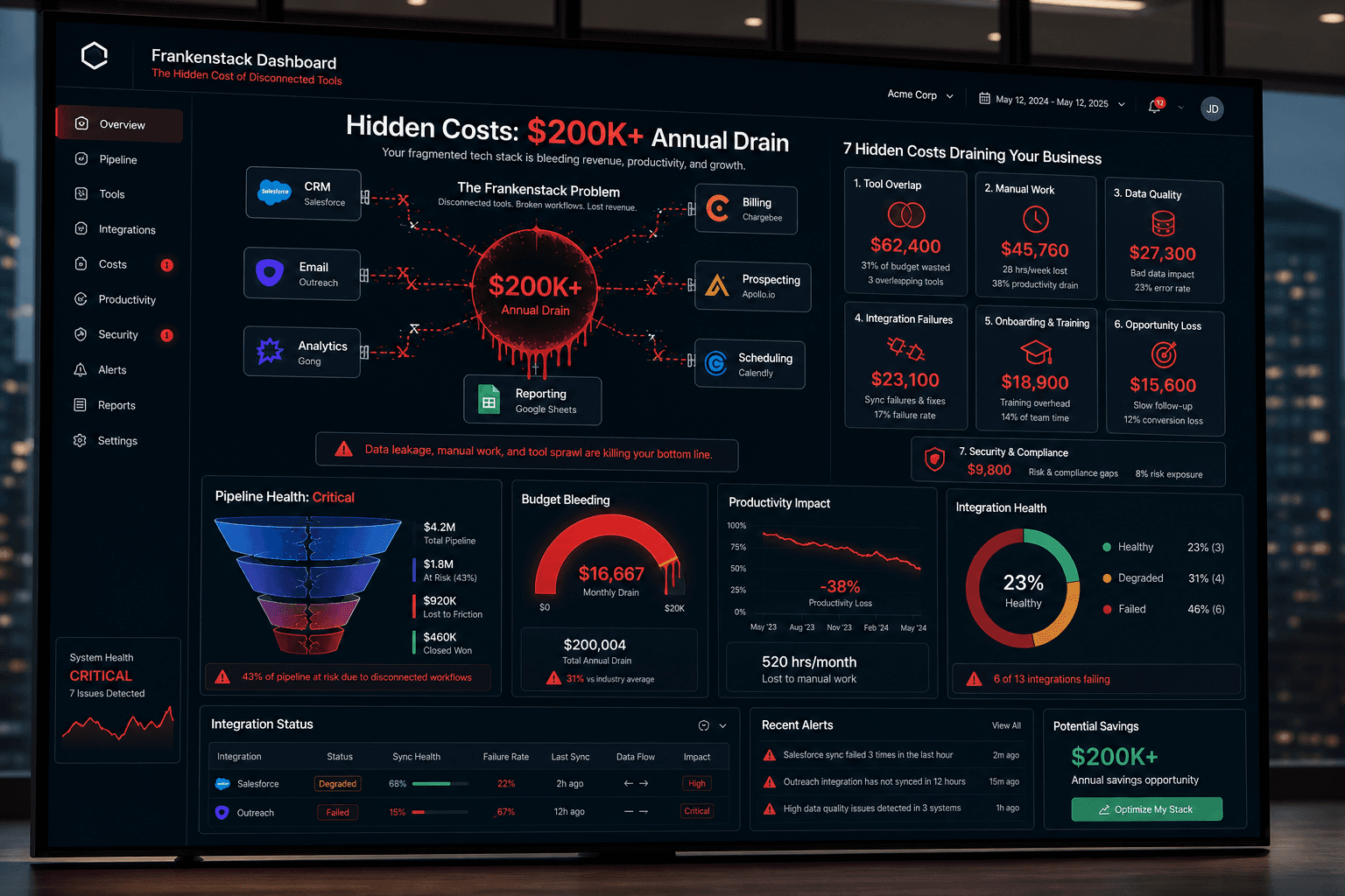 Featured Image for The Ultimate Hidden Cost of a Frankenstack: 7 Ways Disconnected Sales Tools Drain $200K+ Annually