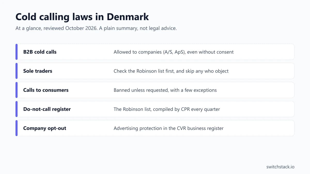 Cold calling laws in Denmark at a glance: b2b cold calls, allowed to companies (a/s, aps), even without consent