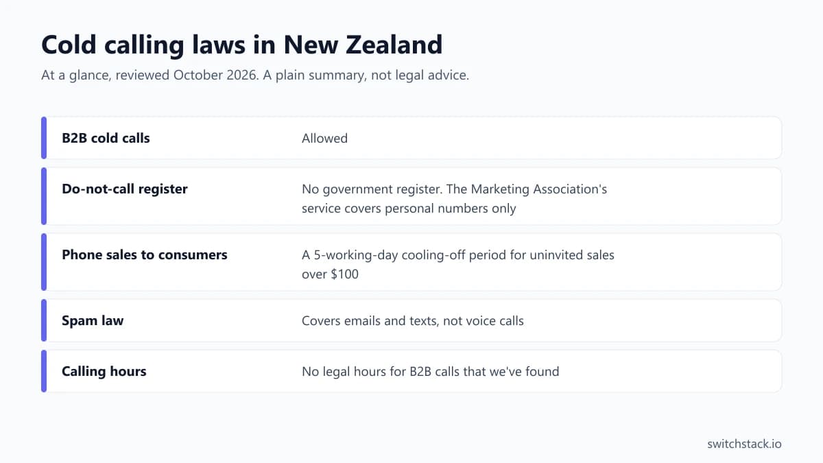 Cold calling laws in New Zealand at a glance: b2b cold calls, allowed