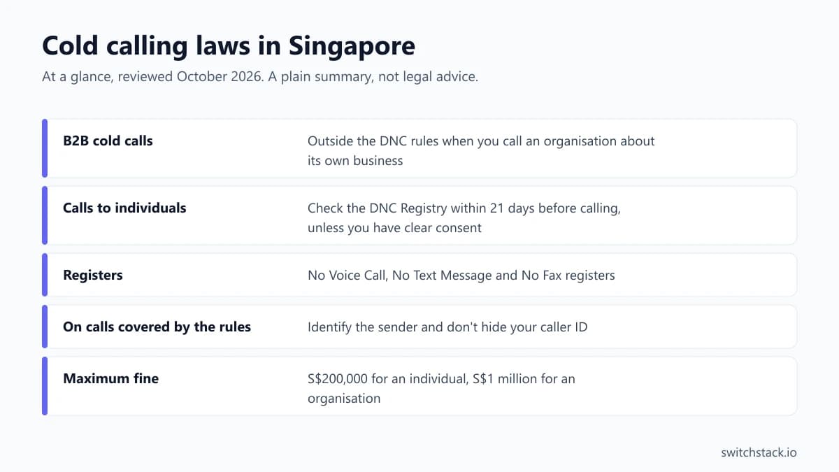 Cold calling laws in Singapore at a glance: b2b cold calls, outside the dnc rules when you call an organisation about its own business