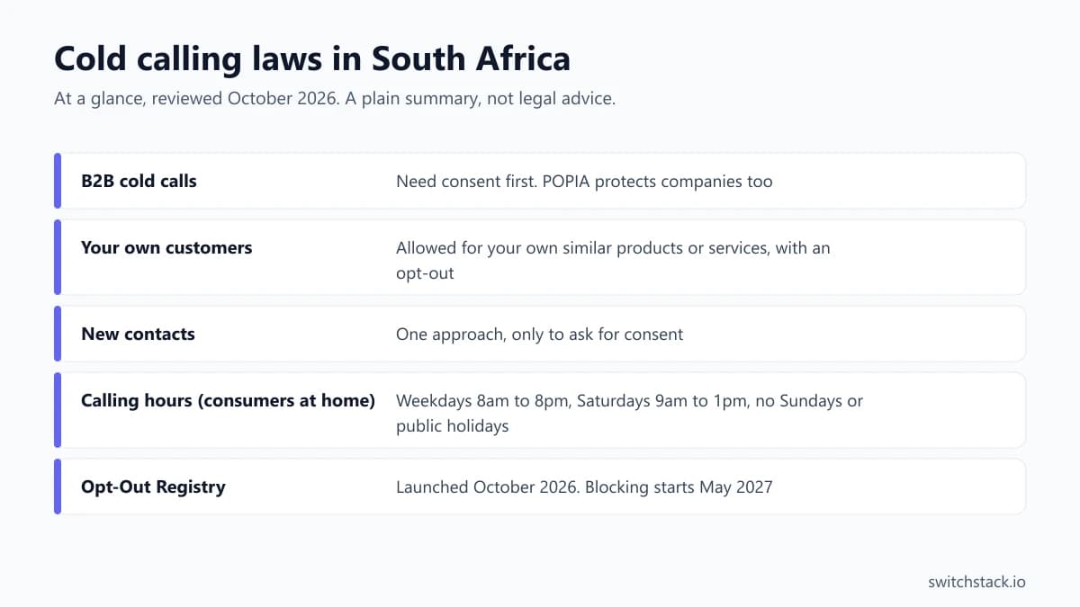 Cold calling laws in South Africa at a glance: b2b cold calls, need consent first. popia protects companies too