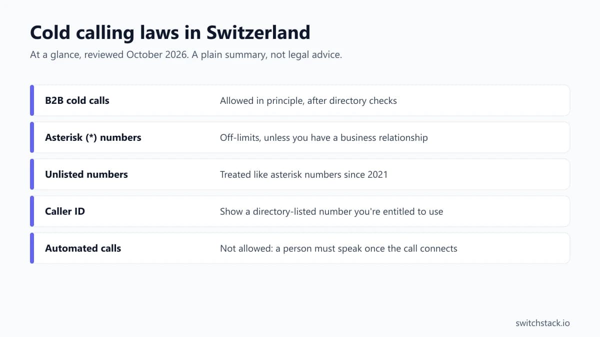 Cold calling laws in Switzerland at a glance: b2b cold calls, allowed in principle, after directory checks