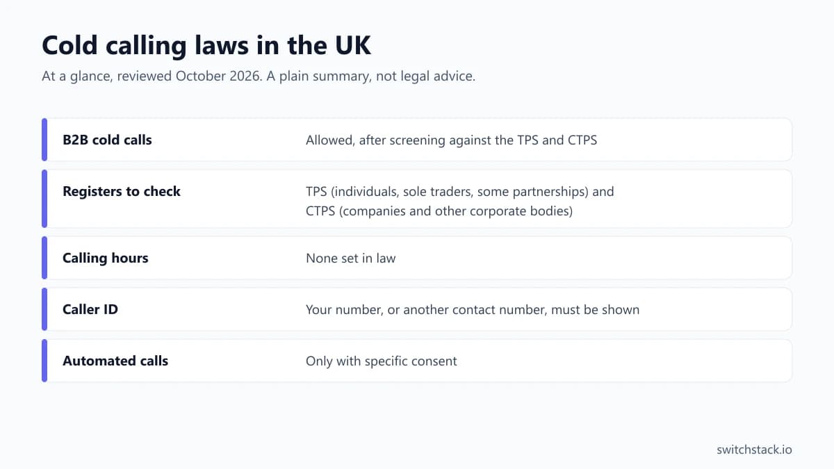 Cold calling laws in the UK at a glance: b2b cold calls, allowed, after screening against the tps and ctps