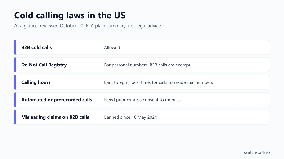 Cold calling laws in the US at a glance: b2b cold calls, allowed