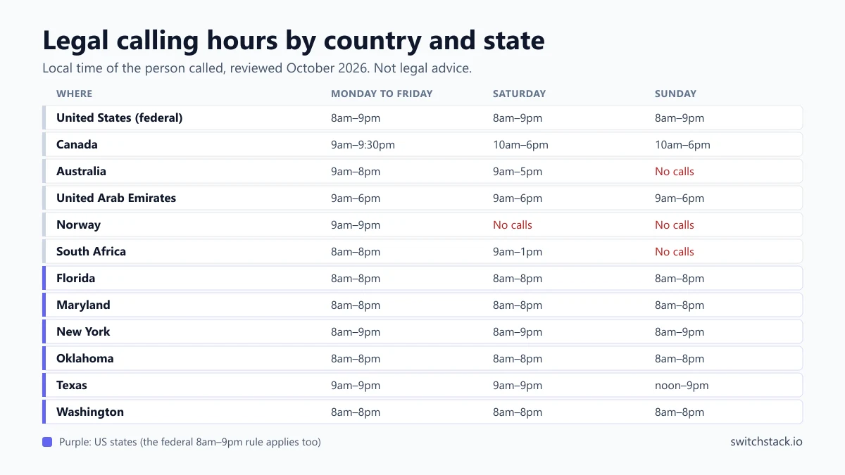 Legal calling hours by country and state: weekday, Saturday and Sunday hours in 6 countries and 6 US states